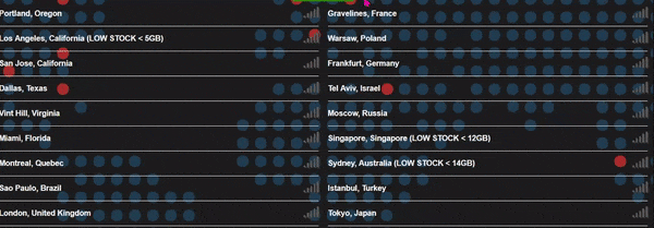 Server Transfer Ping Results