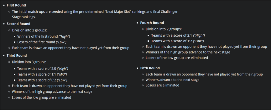 CSGO PGL Round Breakdown