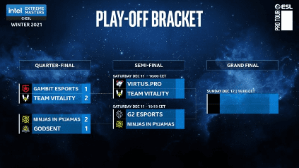 IEM Winter 2021 Playoffs Format