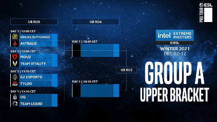 IEM Winter 2021 Bracket Format