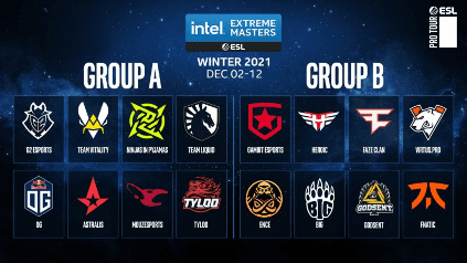IEM Winter 2021 Groups Format