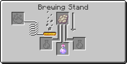 Minecraft Slow Falling Potion Recipe