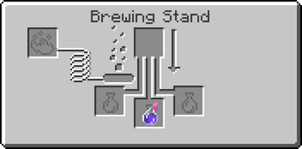 Minecraft Potion of Weakness