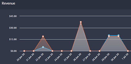 Tebex Sales Tracking