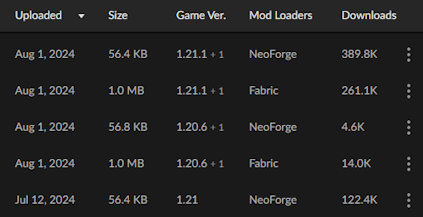 Minecraft Mod Versions