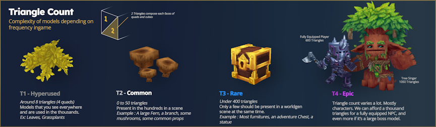 Hytale Triangle Count & Performance