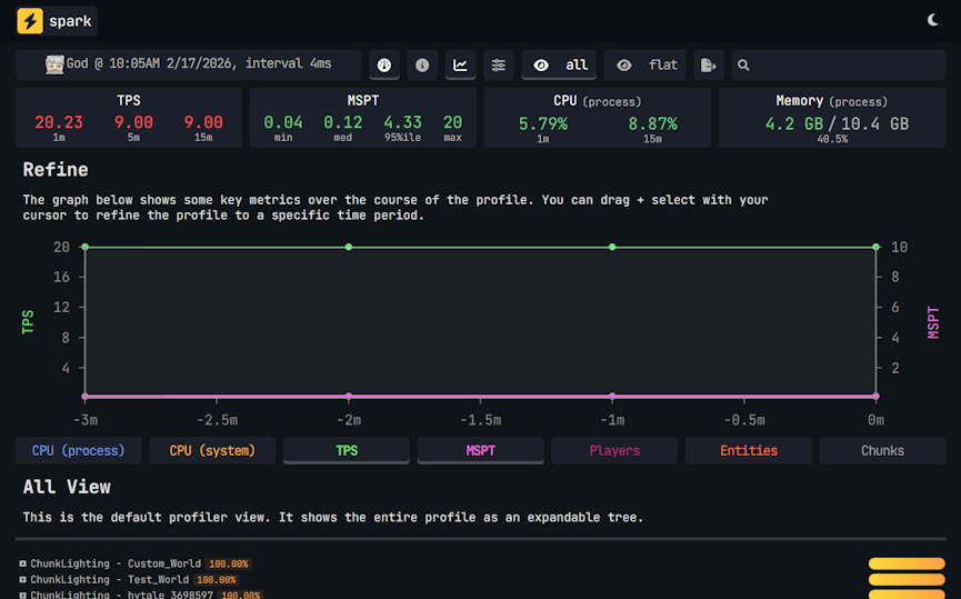 Hytale Spark Mod Profiler Guide